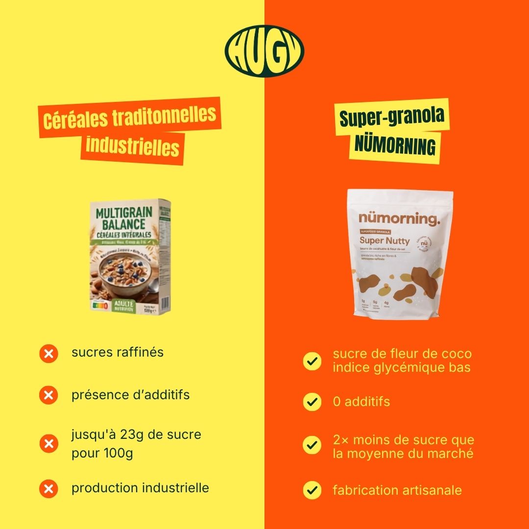 Granola - Super nutty - Bio